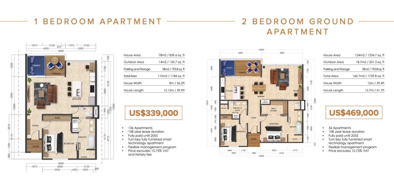 Canggu,Bali,Indonesia,Apartment,MLS ID