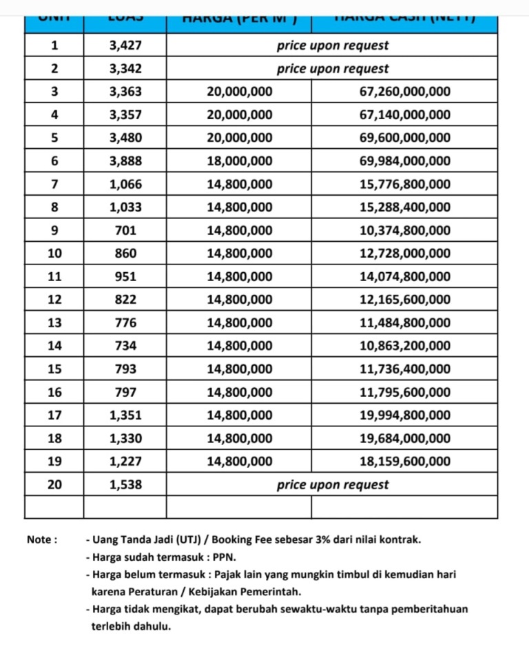 Pecatu,Bali,Indonesia,Land,MLS ID 1165