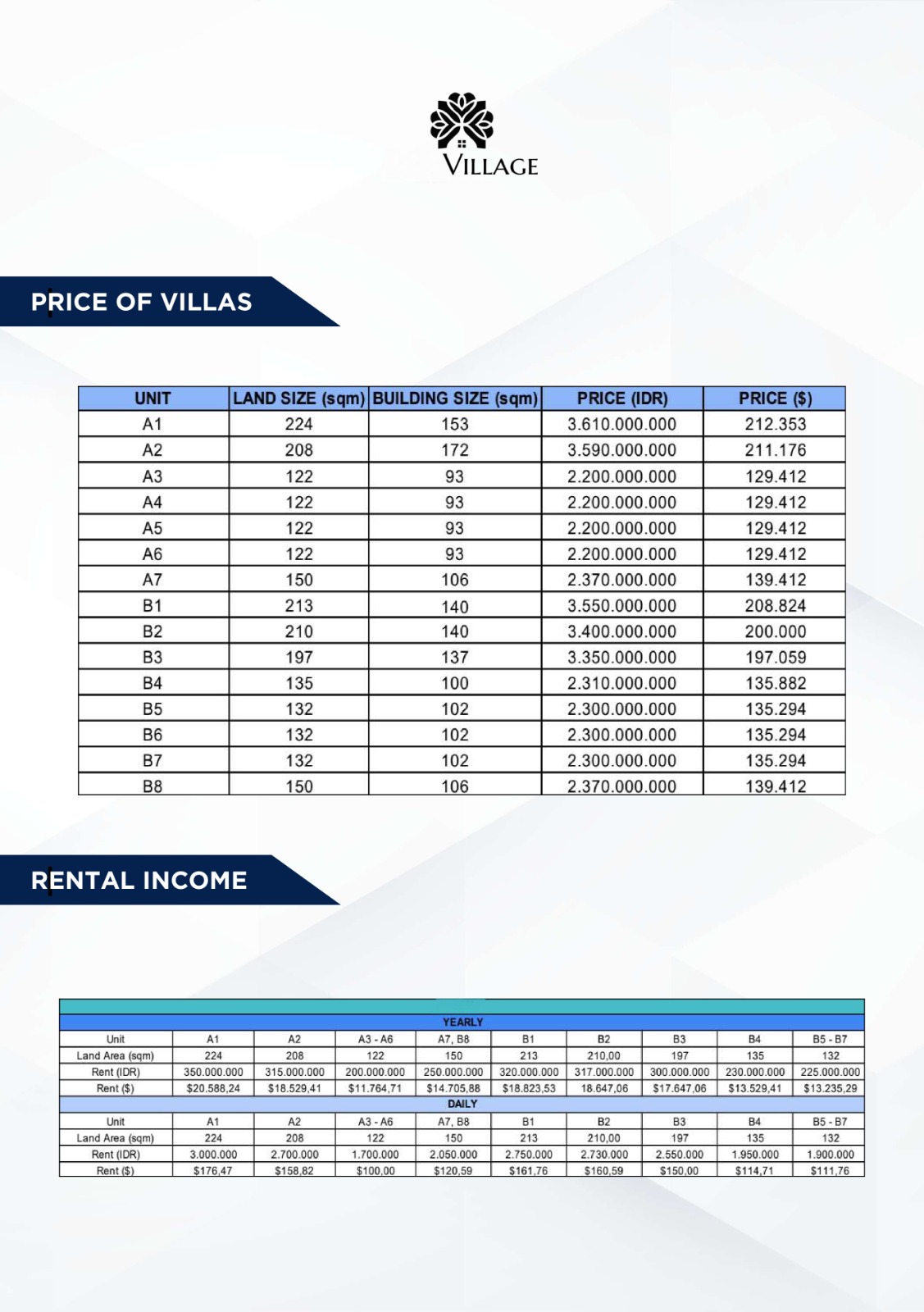 Seminyak,Bali,Indonesia,2 Bedrooms,1 Bathroom,Villa,MLS ID 2123