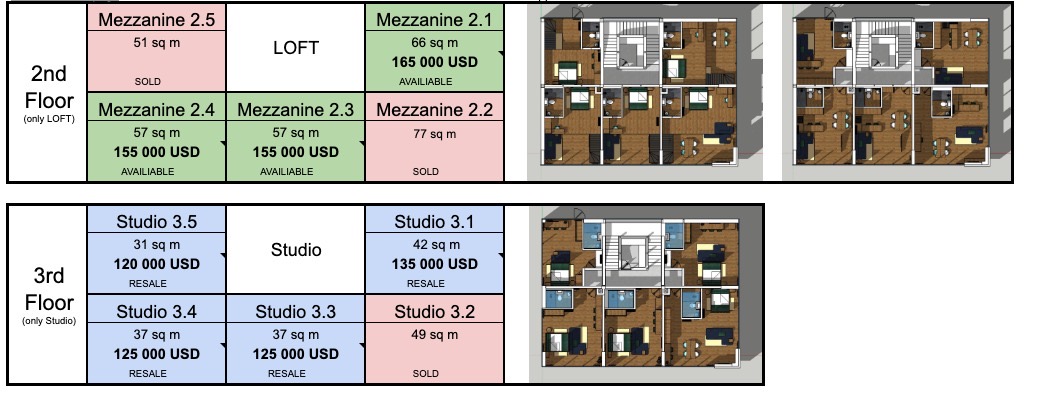 Umalas,Bali,Indonesia,1 Bedroom,1 Bathroom,Apartment,MLS ID 2433